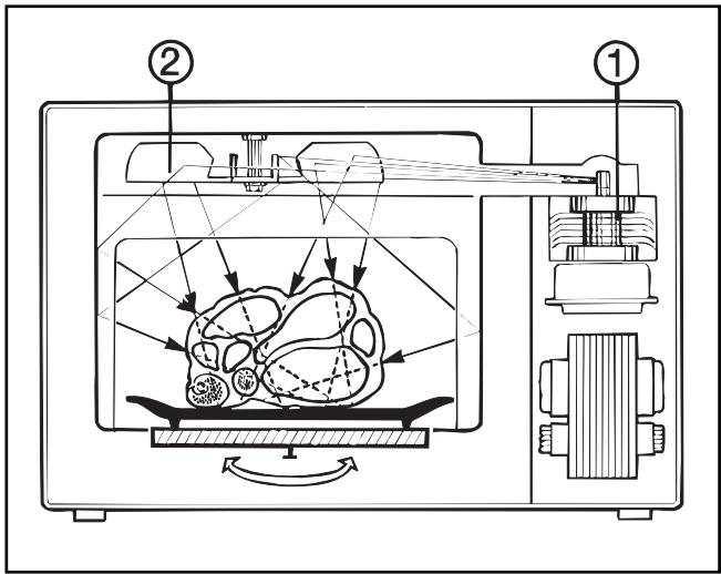 MIELE M 326 GC-SW - How does the microwave oven function? - 1