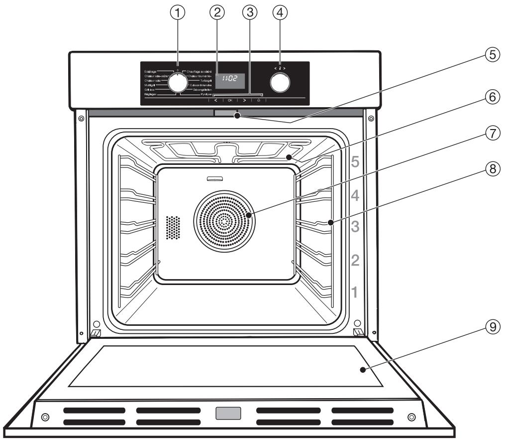 MIELE H 5240 BP - Enlèvement de l'ancien appa-reil - 2