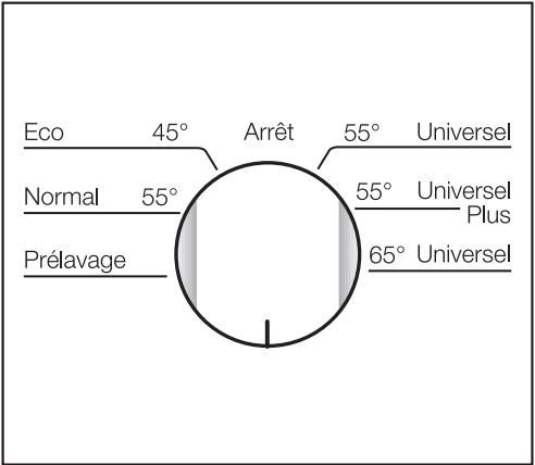 Eco 45° Arrêt 55° Universel Normal 55° 55° Universel Plus Prélavage 65° Universel