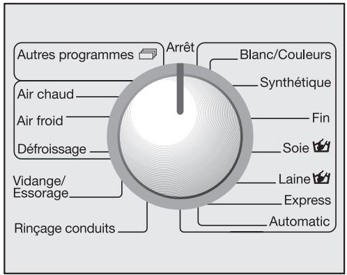 MIELE WT 2670 - ③ Sélectionnez le programme - 1