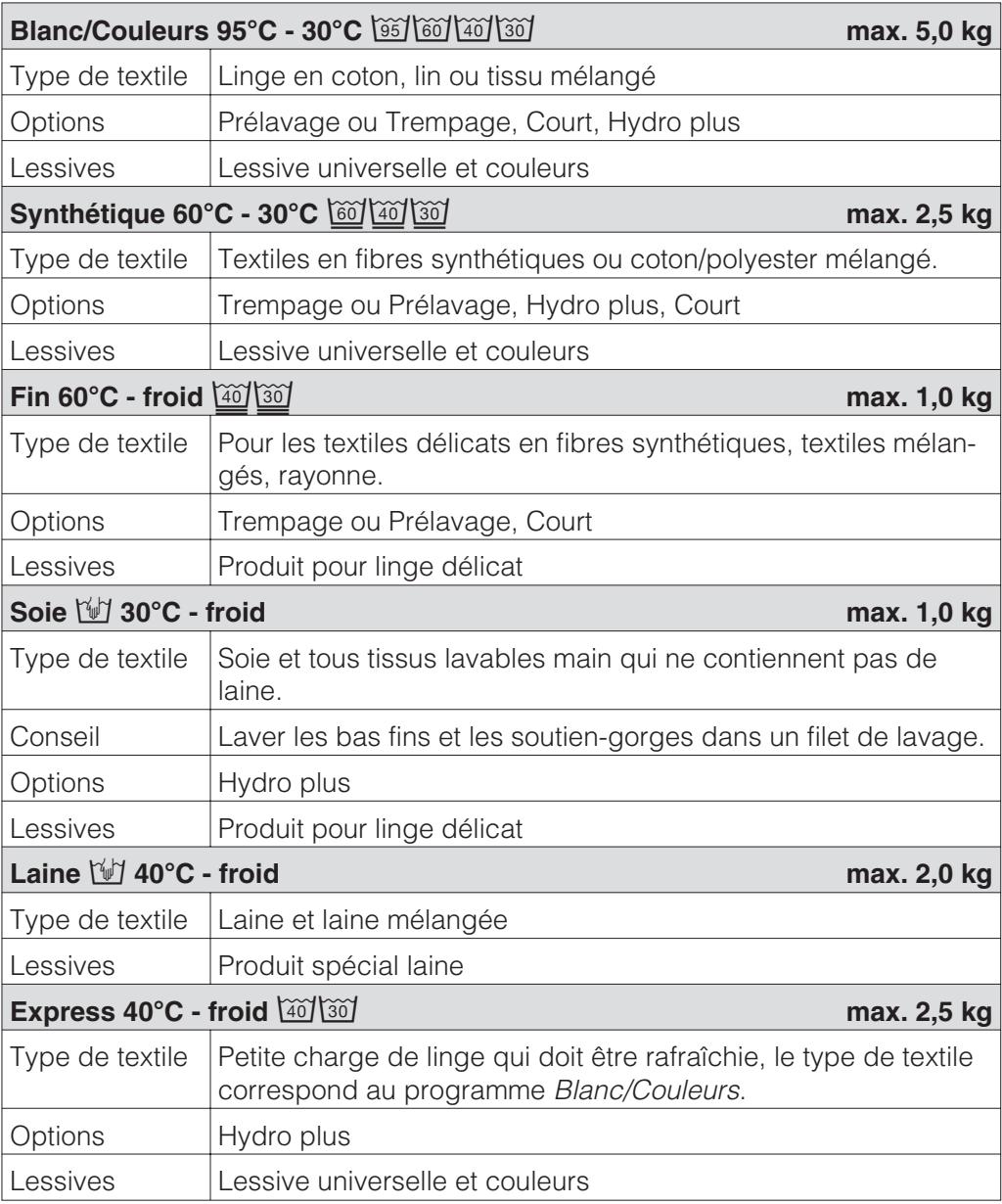MIELE WT 2670 - Désactivez l'essorage intermédiaire et l'essorage final - 1