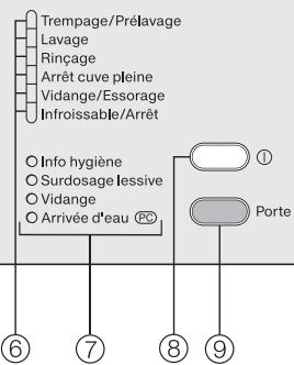 MIELE WDA105 - Bandeau de commande - 3