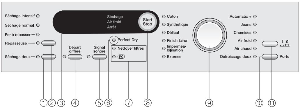 MIELE T8722 - Bandeau de commande - 1