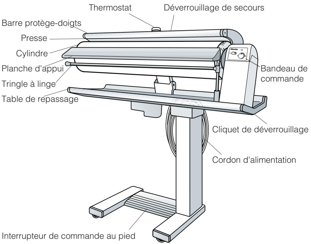 MIELE B 890 - Table des matières - 1