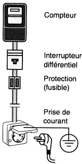 VEDETTE LF853 - Point 5: Nettoyage du Bac - 1