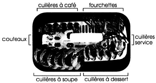VEDETTE LF903 - Capacité de lavage : 140 pieces, soit : 12 couverts normalisés, description des pieces de vaisselle - 1