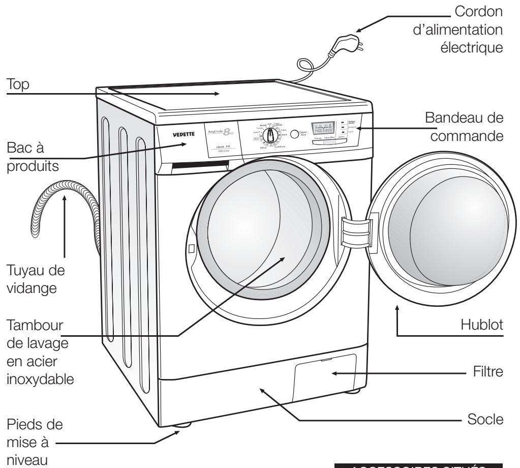 Top Bac à produits Tuyau de vidange Tambour de lavage en acier inoxydable Pieds de mise à niveau Cordon d'alimentation électrique VEDETTE Bandau de commande Hublot Filtre Socle AOC50001870 CITUÉC