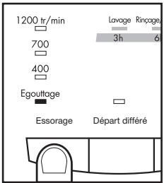 1200 tr/min 700 400 Egoutage Essorage Lavage Rincage 3h 6 Départ différé