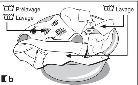 Prélavage Lavage Lavage b
