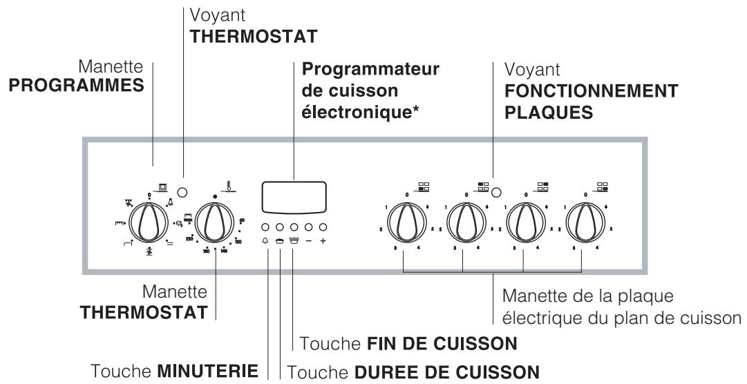 INDESIT K6 C51 - Tableau de bord - 2