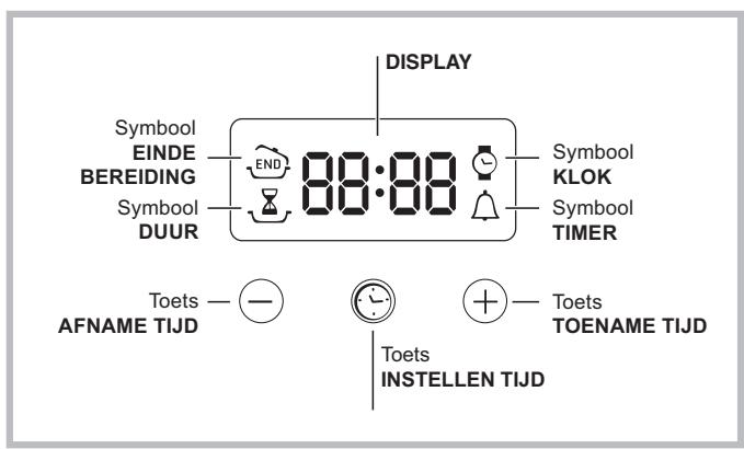 INDESIT FIM 53 K.A WH S - Elektronische programmierung* - 1
