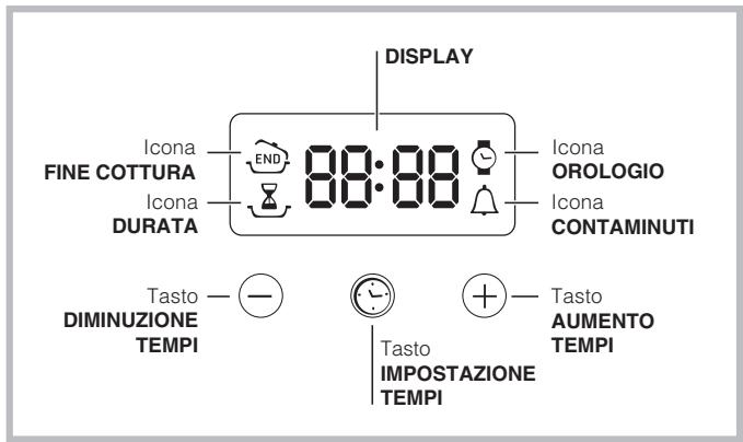 INDESIT FIM 53 K.A WH S - Il programmatore di cottura elettronico* - 1