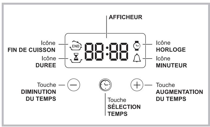 INDESIT FIM 53 K.A WH S - Le programmeur électronique* - 1