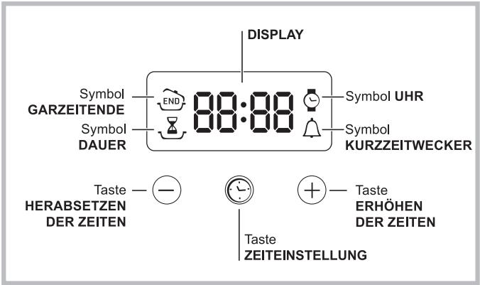 INDESIT FIM 53 KC.A - Der elektronische Garzeitprogrammierer* - 1