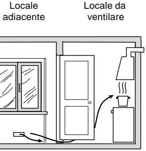 INDESIT P750S - Posizionamento - 3