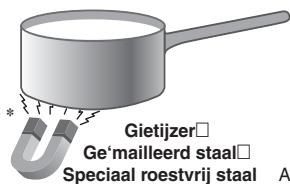 INDESIT VIA640C - GESCHIKTE MATERIALEN - 1