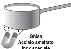 INDESIT VIA640C - Consigli pratici per l'uso dell'apparecchio - 1