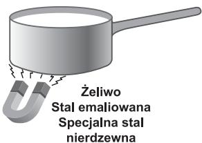 INDESIT VIA640C - ODPOWIEDNI MATERIAL - 1