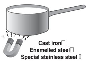 INDESIT VIA640C - Practical advice on using the appliance - 1