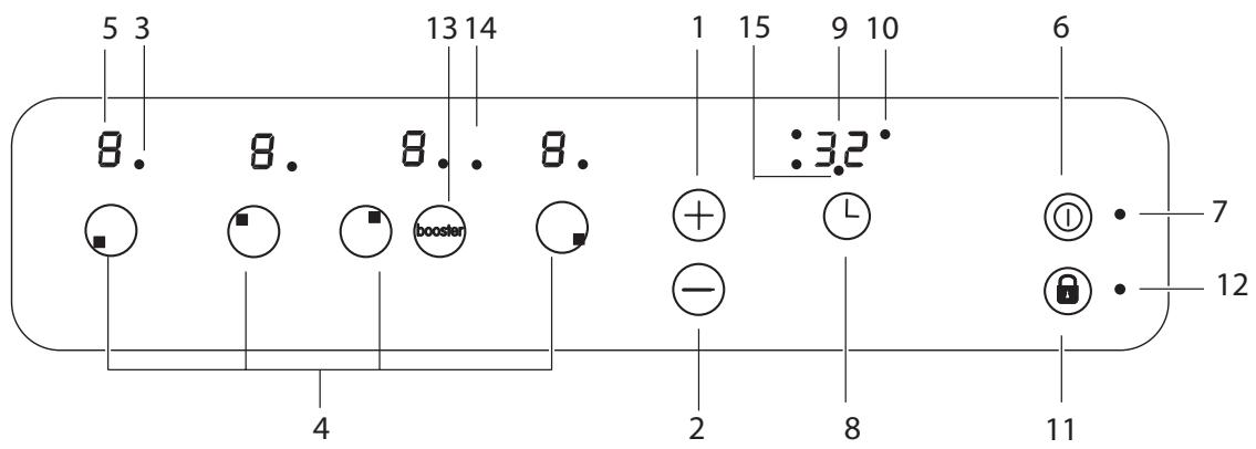 INDESIT VRA640XS - PykoBoDCTBO NO 3KcPnyaTaCnBAPOUHAR PAHEJIb - 1