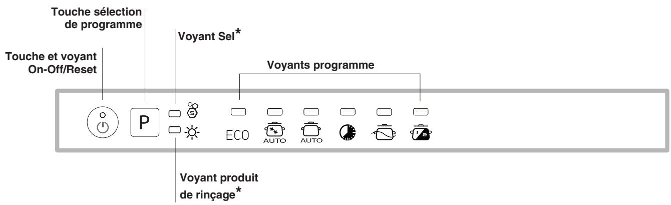 Touche sélection de programme Touche et voyant On-Off/Reset Voyant Sel* Voyants programme Voyant produit de rinçage*