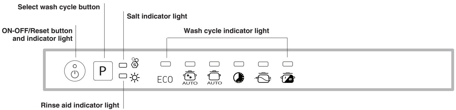 Select wash cycle button ON-OFF/Reset button and indicator light Salt indicator light Wash cycle indicator light Rinse aid indicator light