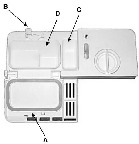 INDESIT IDL 420 - Chargement du produit de lavage - 1