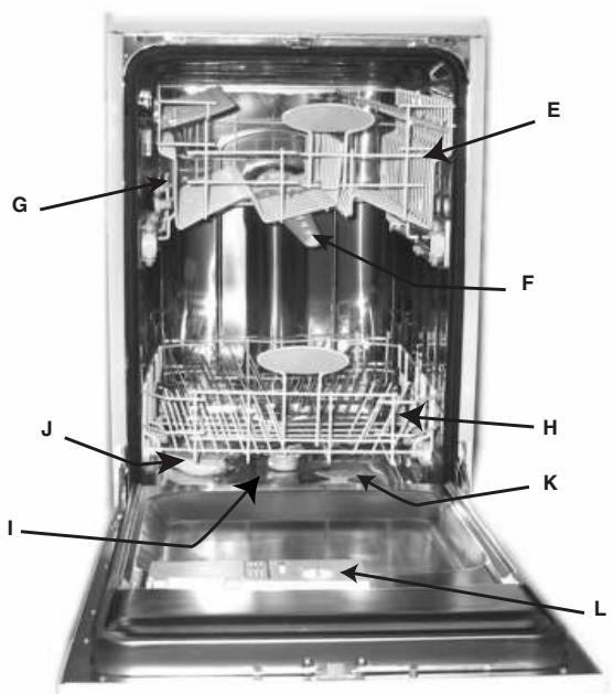 INDESIT IDL 420 - Vue de près (tableau de bord) - 2