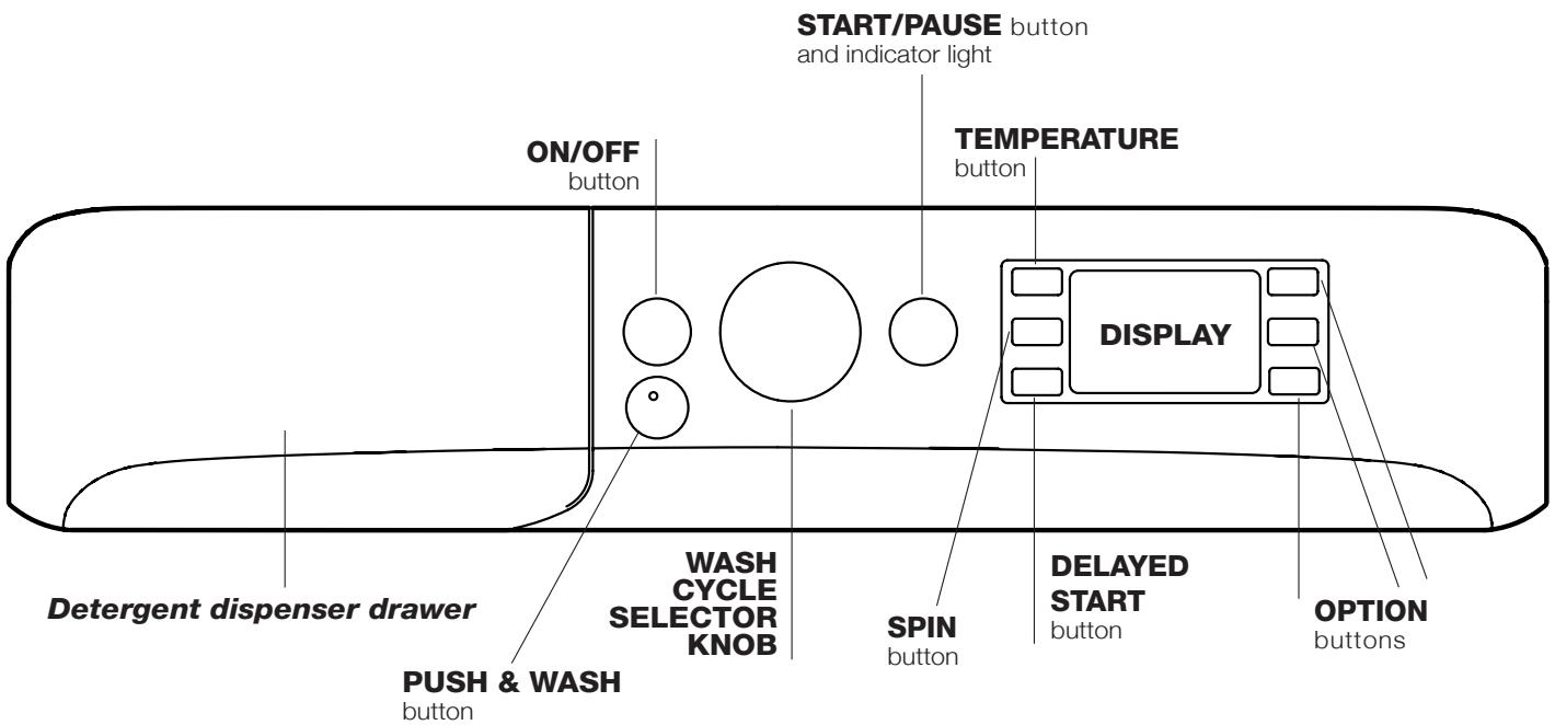 START/PAUSE button and indicator light ON/OFF button TEMPERATURE button DISPLAY Detergent dispenser drawer WASH CYCLE SELECTOR KNOB SPIN button DELAYED START button OPTION buttons PUSH & WASH button