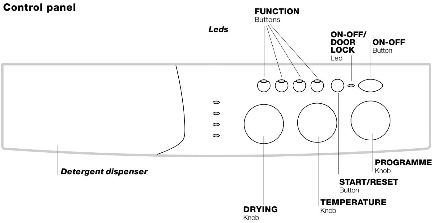 INDESIT WIDL 126 - Washer-dryer description - 1