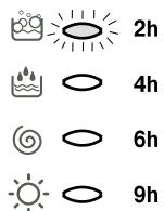 INDESIT WIDL 126 - Retard programme: - 2
