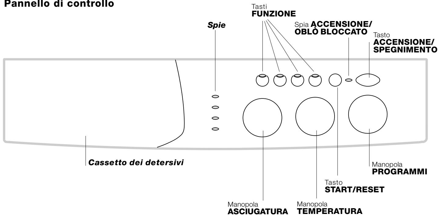 INDESIT WIDL 126 - Descrizione della lavasciuga - 1