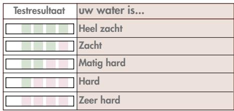 MAGIMIX 11419 - Hardheidsgraad van het water - 2