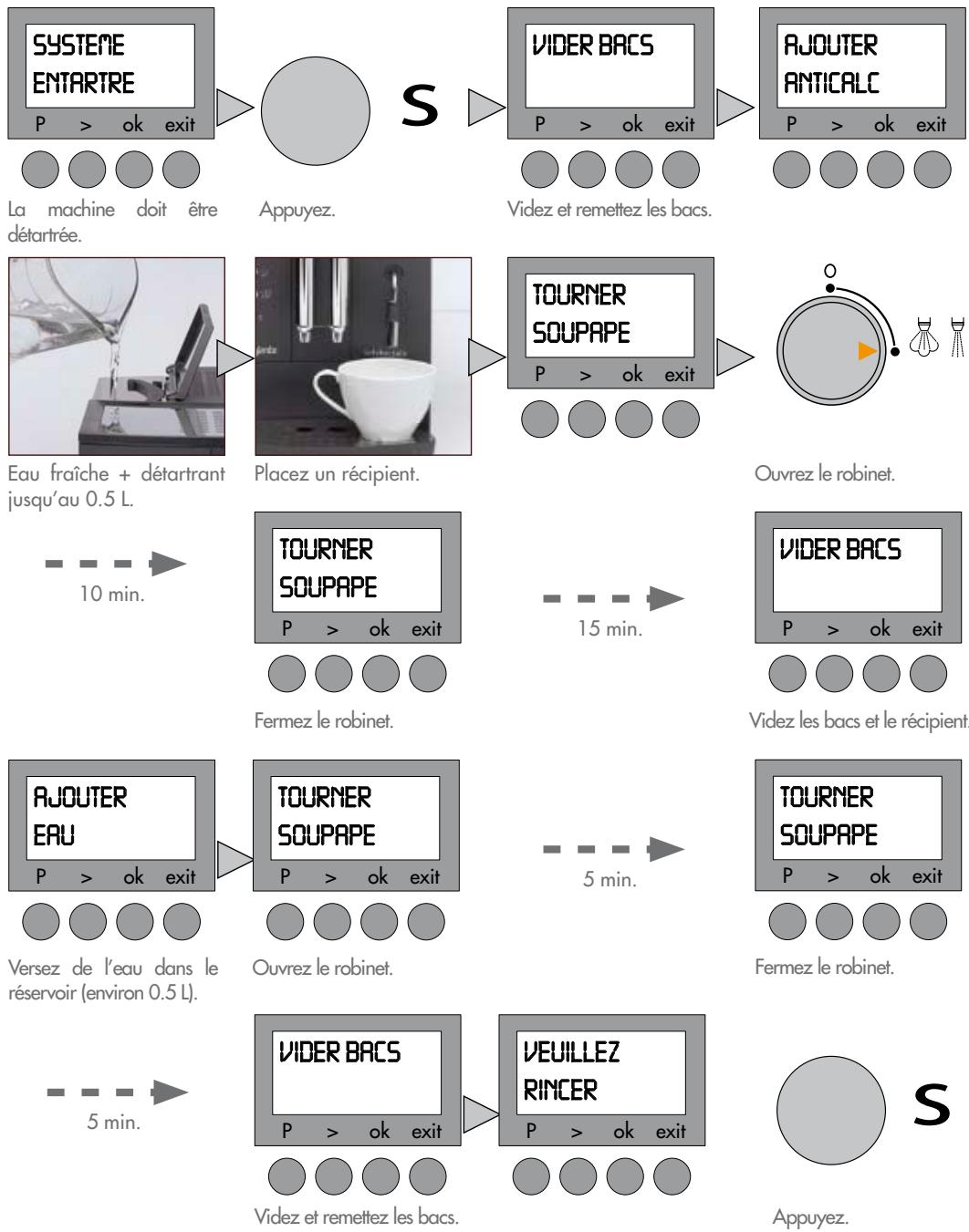 MAGIMIX 11419 - Automatique : option filtre activée - 2