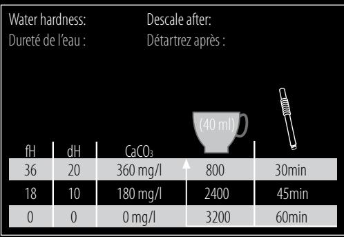 MAGIMIX M400 11 335, MAESTRIA M400 11330 - DESCALING MODE/LE MODE DÉTARTRAGE - 1