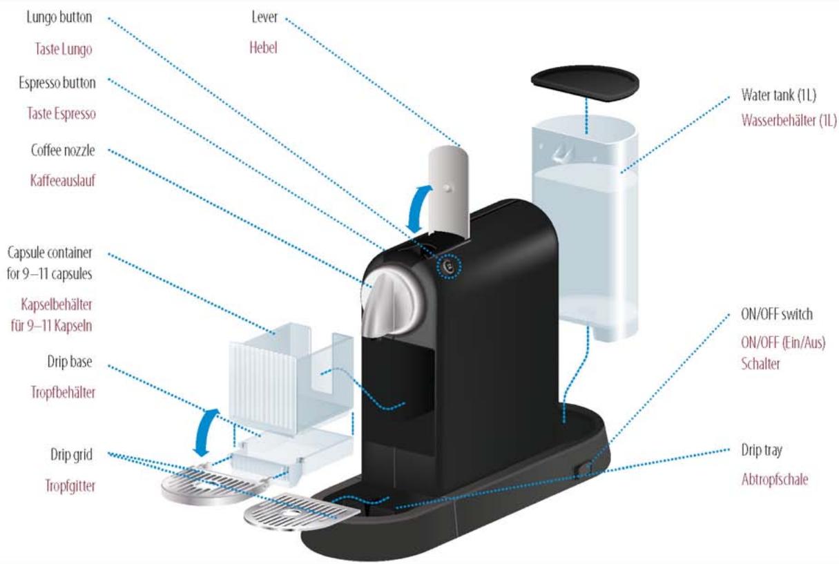 MAGIMIX NESPRESSO CITIZ 11290 - Entsorgung und Umweltschutz - 1