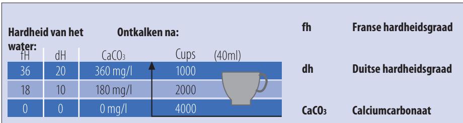 MAGIMIX NESPRESSO U-M130 11340 - ONTKALKFUNCTIE - 2