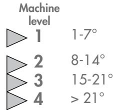 MAGIMIX LE ROBOT CAFE AUTOMATIC 11492 - Setting the water hardness - 3