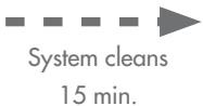 MAGIMIX LE ROBOT CAFE AUTOMATIC 11492 - Cleaning programme - 6