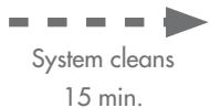 MAGIMIX 11493, 11492 - Cleaning programme - 6
