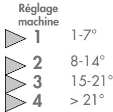 MAGIMIX 11493, 11492 - Niveau de dureté d'eau - 2