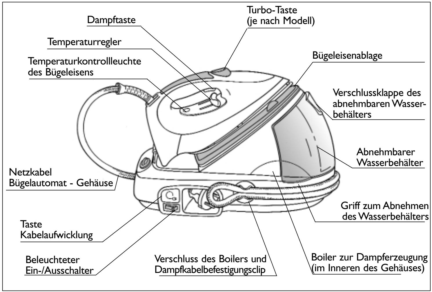 TEFAL PRO EXPRESS TURBO - 1