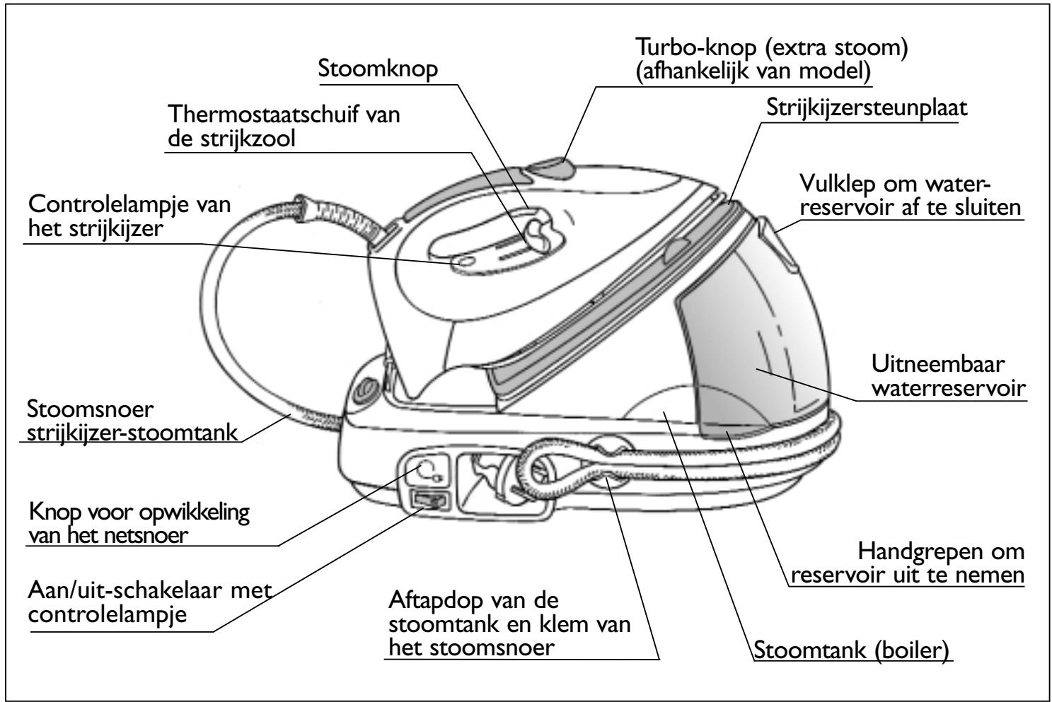 TEFAL PRO EXPRESS TURBO - Attention : - 2