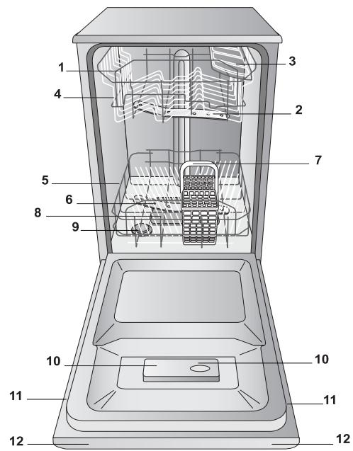 HOTPOINT LSPB 7M116 X EU - Ustawienia zmiękczacza wody - 3