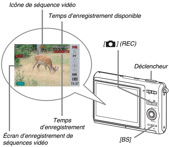 Icône de séquence vidéo Temps d'enregistrement disponible 00:01:25 HQ 00:00:10 PF ISO AWB EU 15:37 [RE] Déclencheur Temps d'enregistrement Écran d'enregistrement de séquences vidéo [BS]