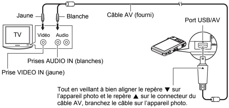 CASIO EX-S10 - Affichage de photos et de séquences video sur un téléviseur - 1