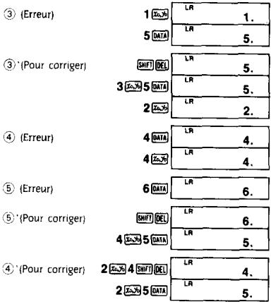 ③ (Erreur) 1 [xɔ] LR 1. 5 [DATA] LR 5. ③*(Pour corriger) SHIFT DEL LR 5. 3 [xɔ]5 DATA LR 5. 2 [xɔ] LR 2. ④ (Erreur) 4 [DATA] LR 4. 4 [xɔ] LR 4. ⑤ (Erreur) 6 [DATA] LR 6. ⑤*(Pour corriger) SHIFT DEL LR 6. 4 [xɔ]5 DATA LR 5. ④*(Pour corriger) 2 [xɔ]4 SHIFT DEL LR 4. 2 [xɔ]5 DATA LR 5.