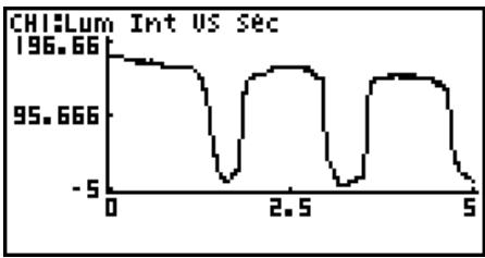 CASIO FX-9860G AU - ■ Accessing Graph Analysis Tools - 2