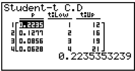 CASIO FX-9860G AU - - Loi t de Student cumulative - 2