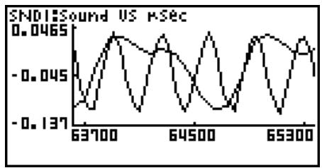 CASIO FX-9860G AU - - To move a particular graph on a multi-graph display - 1